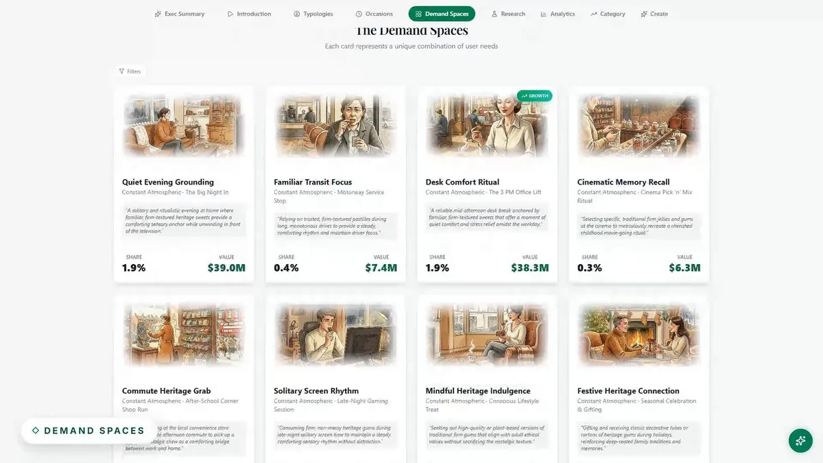 NavigatorLab demand spaces grid with share and value figures per space