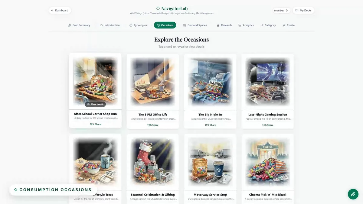 NavigatorLab consumption occasions view with occasion cards and share figures