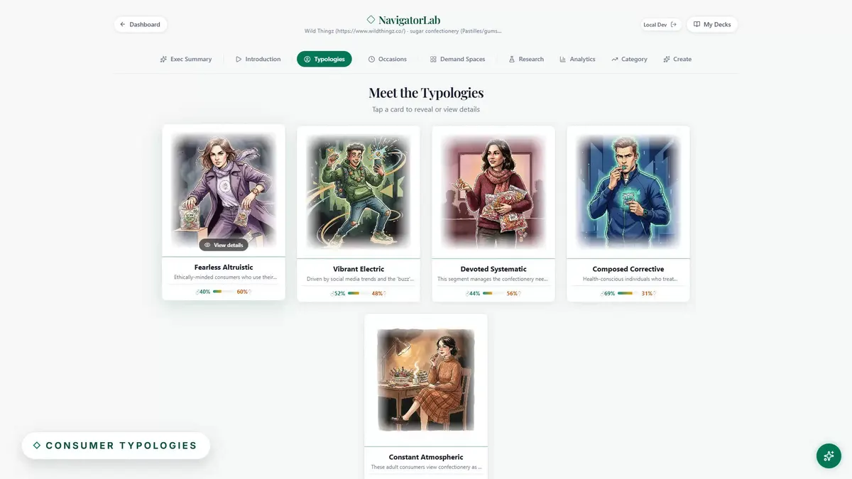 NavigatorLab consumer typologies view with illustrated typology cards