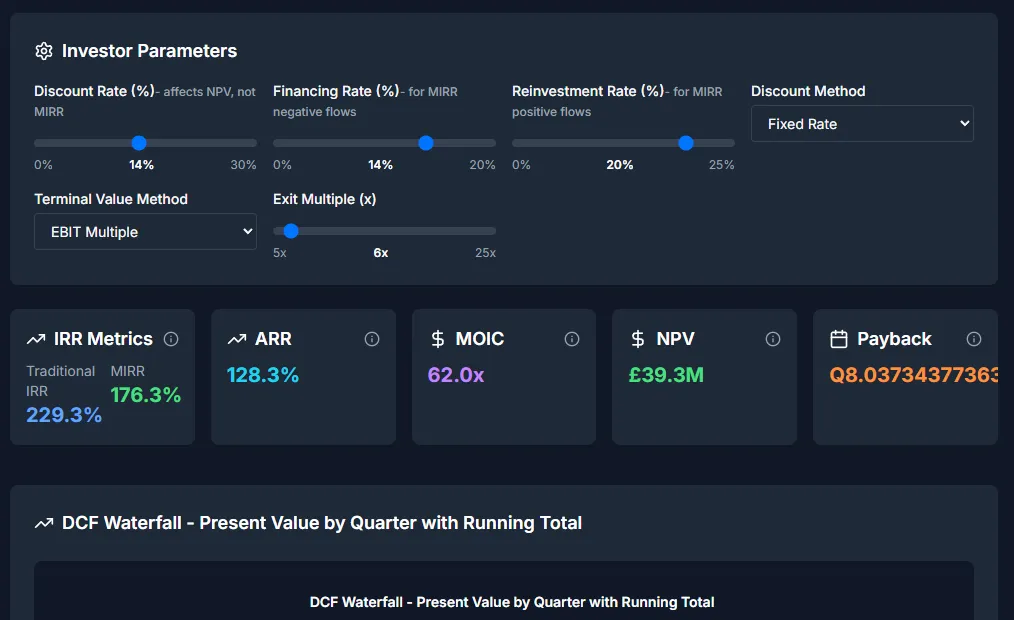 Investor returns view with IRR, ARR, MOIC, NPV, payback and a DCF waterfall